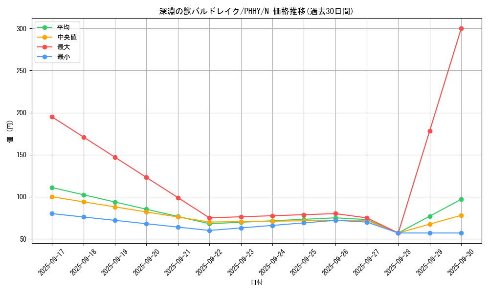 card_1599_series_3257_rarity_1_graph