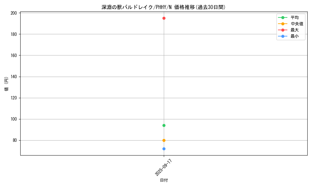 card_1599_series_3257_rarity_1_graph