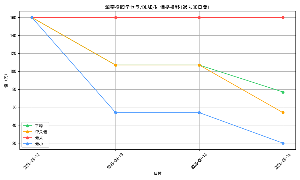 card_159_series_208_rarity_1_graph