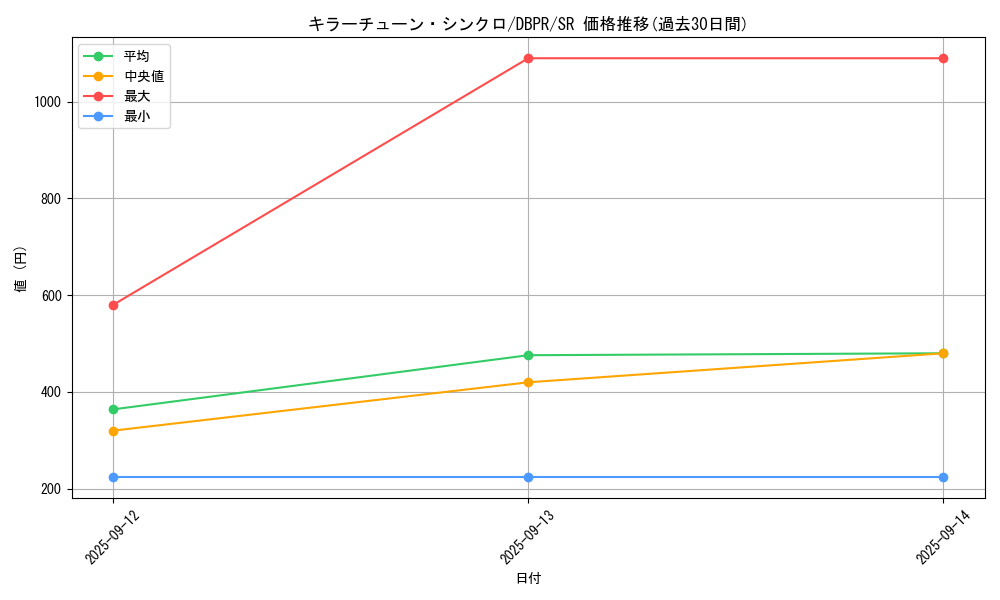 card_15_series_1_rarity_3_graph
