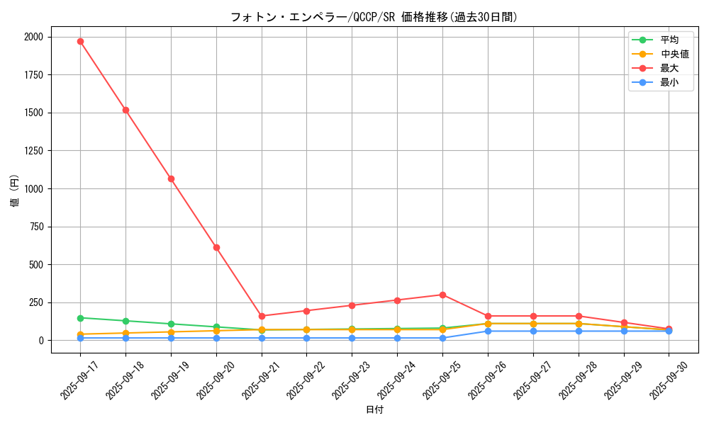 card_1600_series_2528_rarity_3_graph