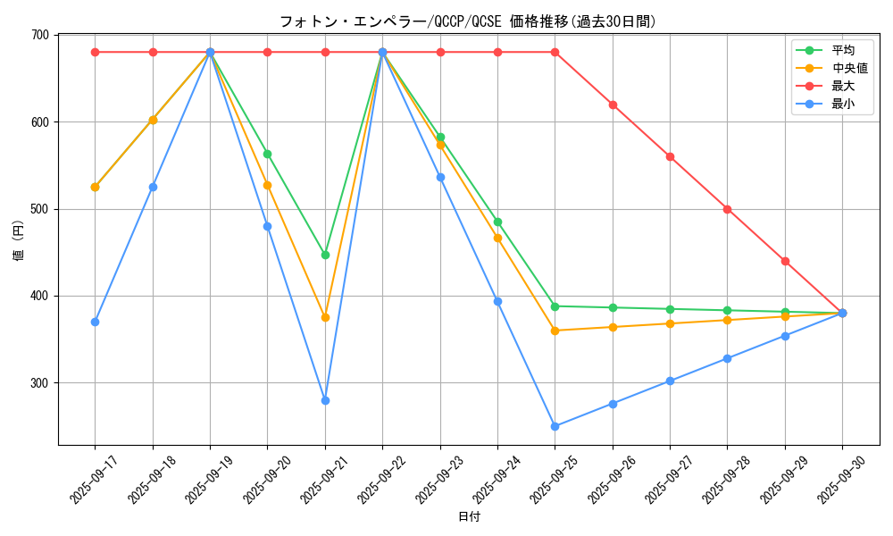 card_1600_series_2528_rarity_408_graph