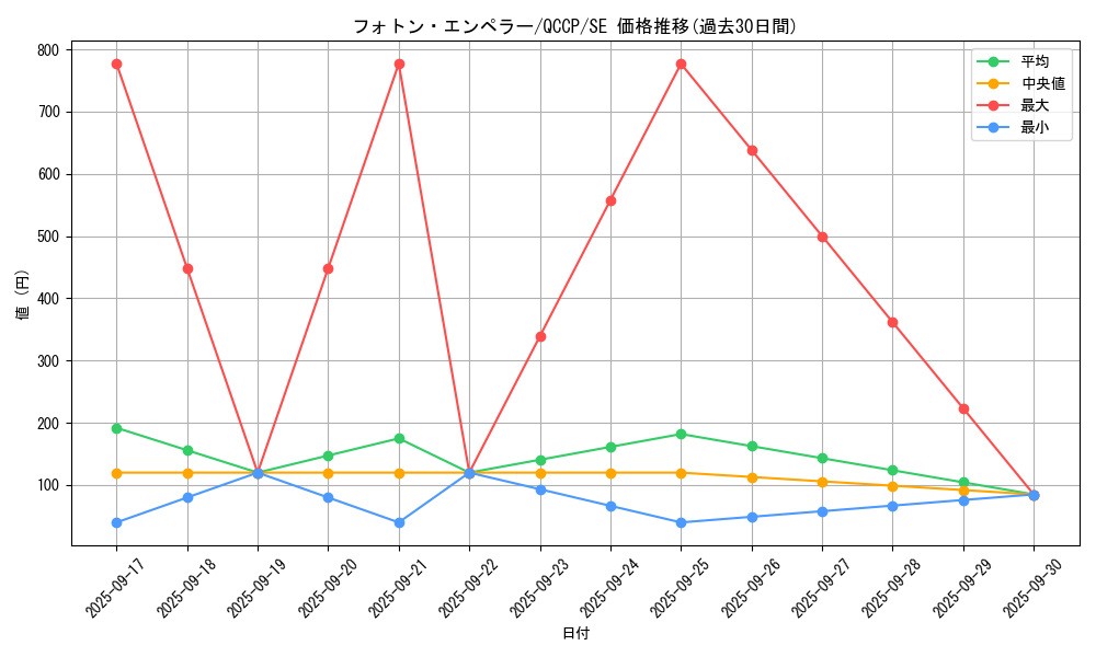 card_1600_series_2528_rarity_5_graph
