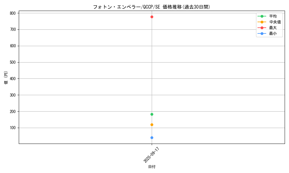 card_1600_series_2528_rarity_5_graph