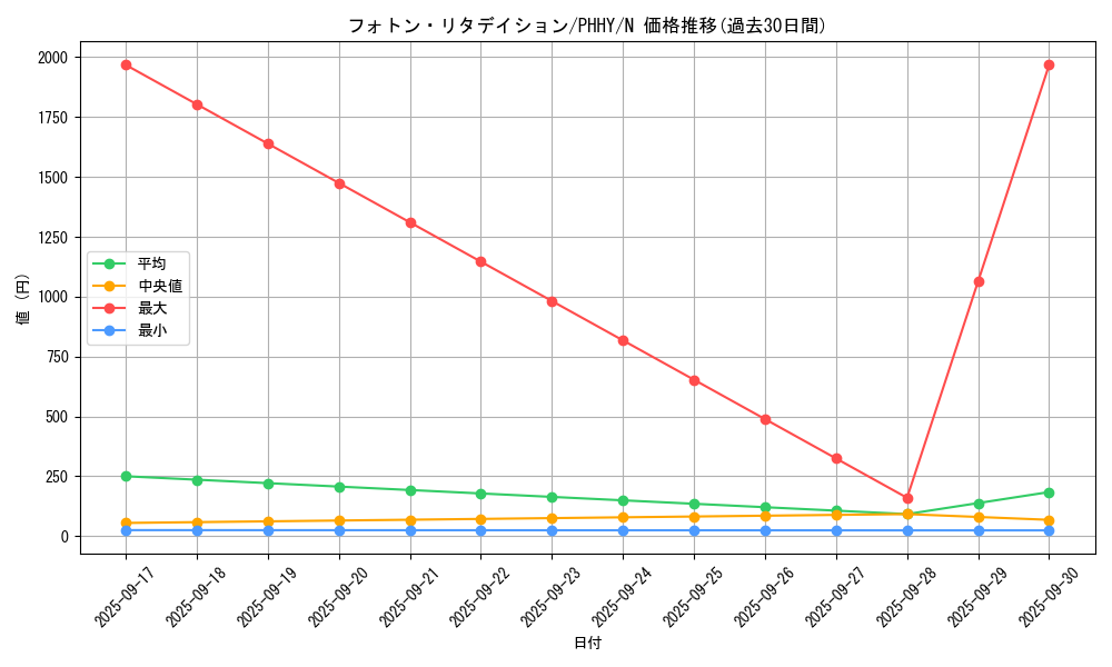 card_1601_series_3257_rarity_1_graph