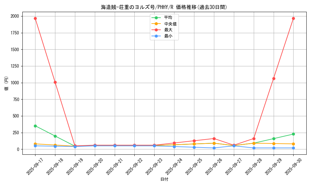 card_1602_series_3257_rarity_62_graph