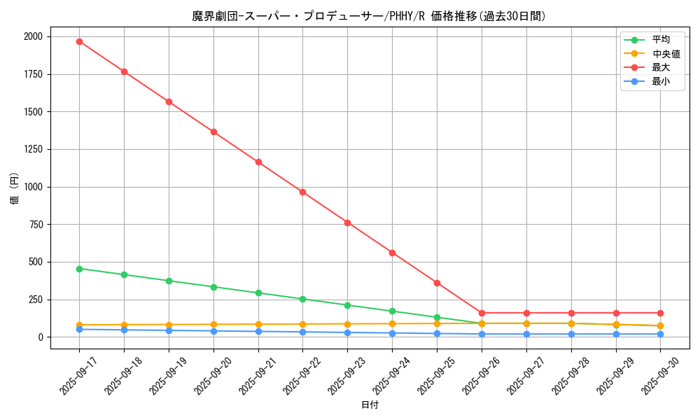 card_1603_series_3257_rarity_62_graph