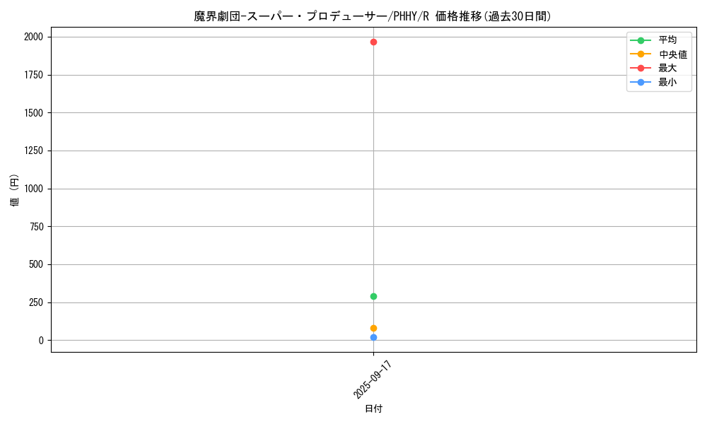 card_1603_series_3257_rarity_62_graph