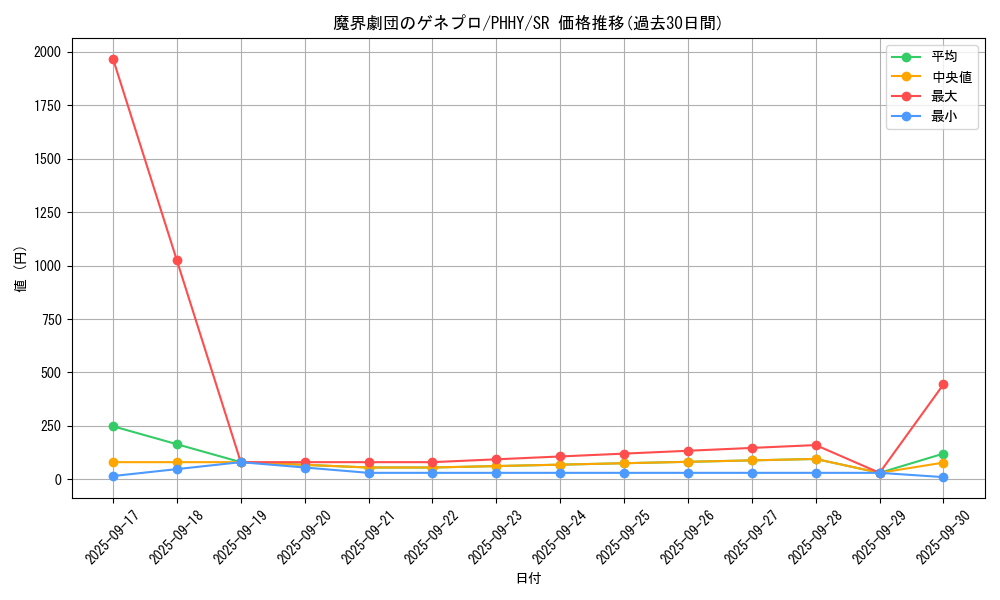 card_1604_series_3257_rarity_3_graph