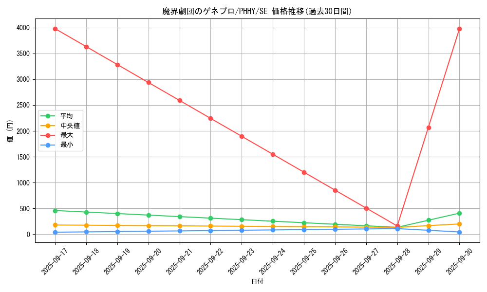 card_1604_series_3257_rarity_5_graph