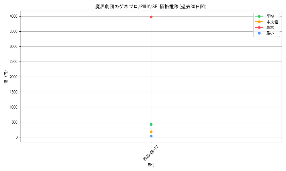 card_1604_series_3257_rarity_5_graph