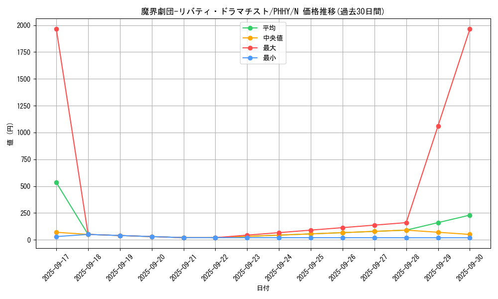 card_1605_series_3257_rarity_1_graph