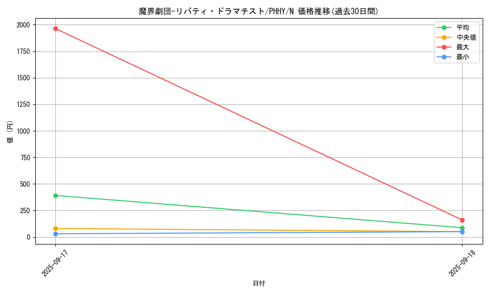 card_1605_series_3257_rarity_1_graph