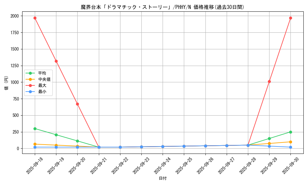 card_1606_series_3257_rarity_1_graph