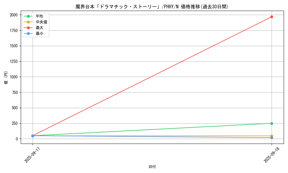 card_1606_series_3257_rarity_1_graph