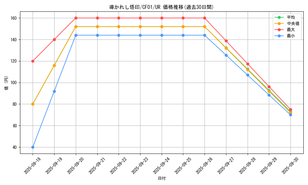 card_1607_series_1019_rarity_7_graph