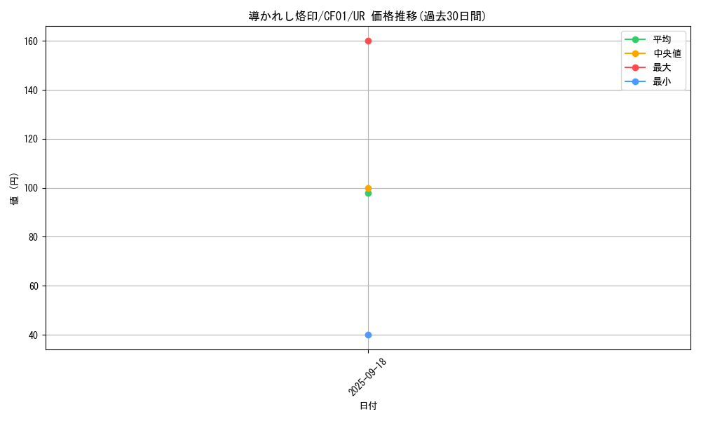 card_1607_series_1019_rarity_7_graph
