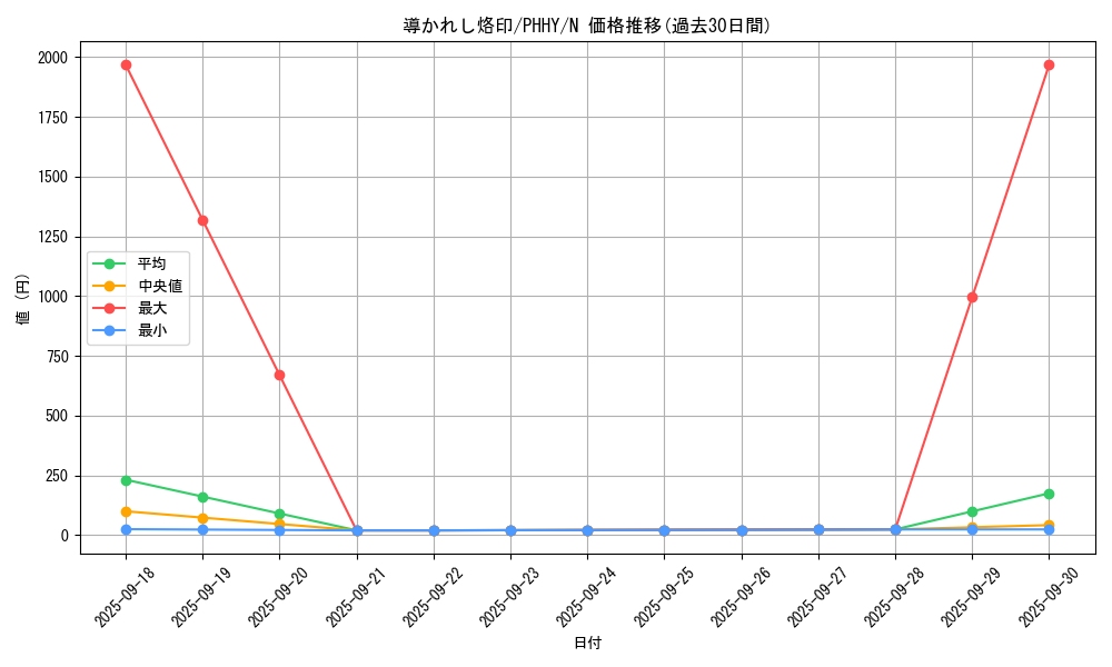card_1607_series_3257_rarity_1_graph