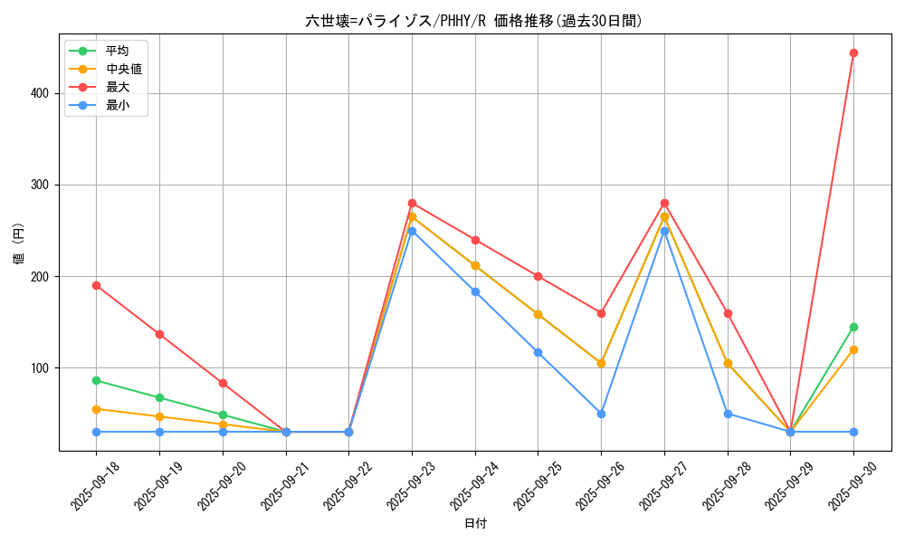 card_1608_series_3257_rarity_62_graph