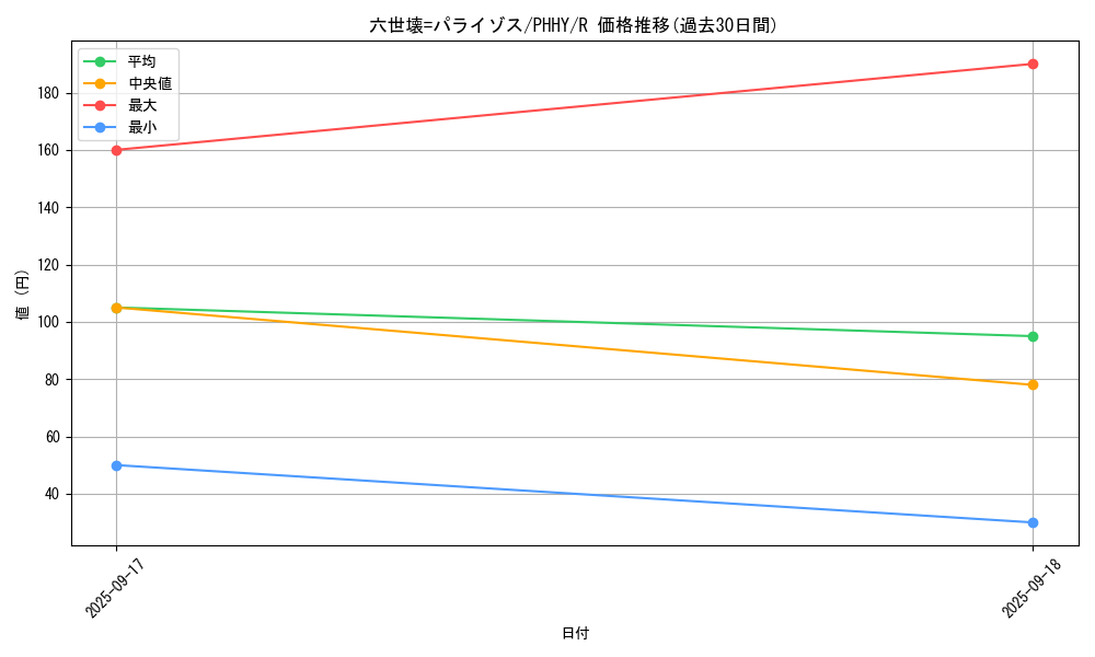 card_1608_series_3257_rarity_62_graph