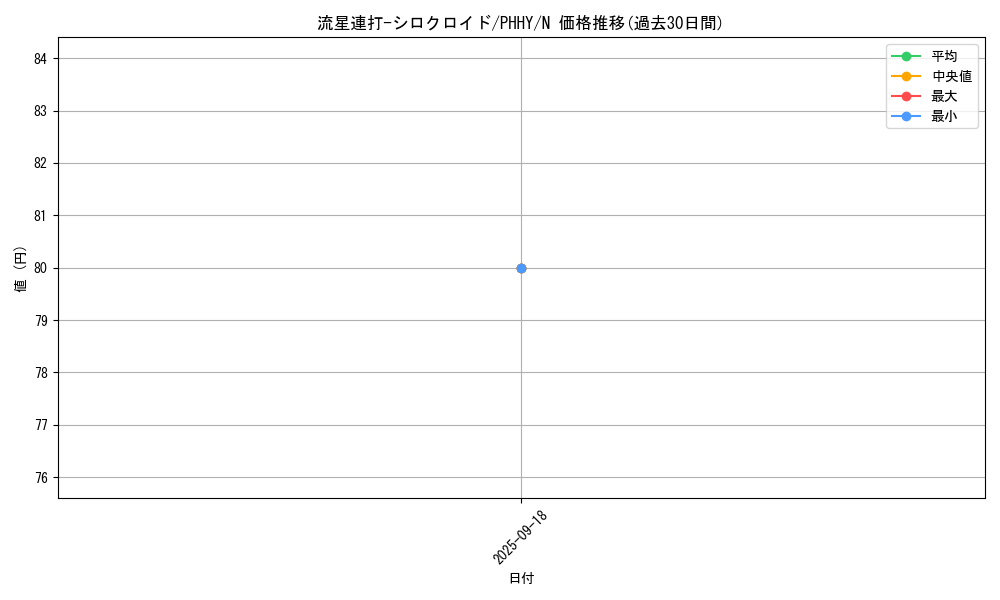 card_1609_series_3257_rarity_1_graph