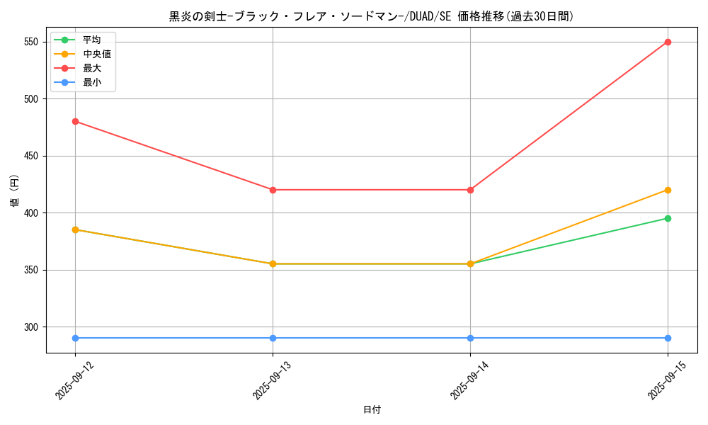 card_160_series_208_rarity_5_graph