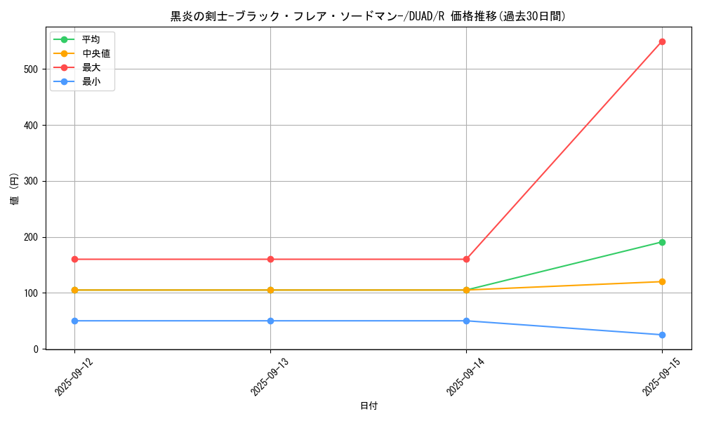 card_160_series_208_rarity_62_graph