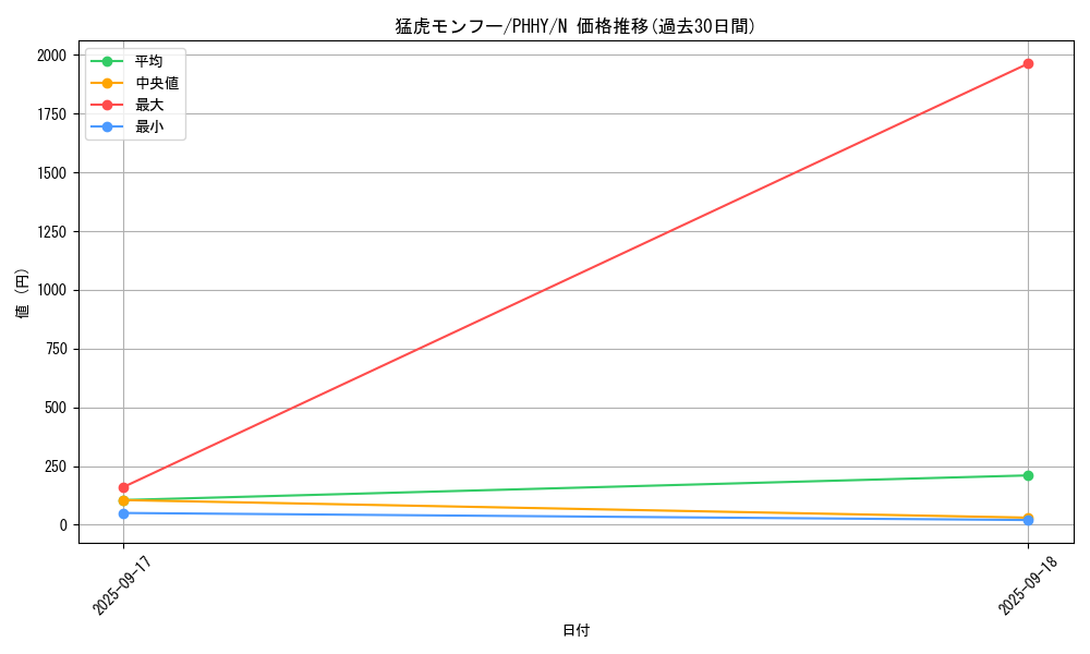 card_1611_series_3257_rarity_1_graph