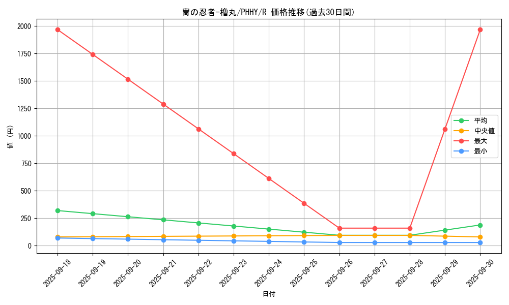 card_1612_series_3257_rarity_62_graph