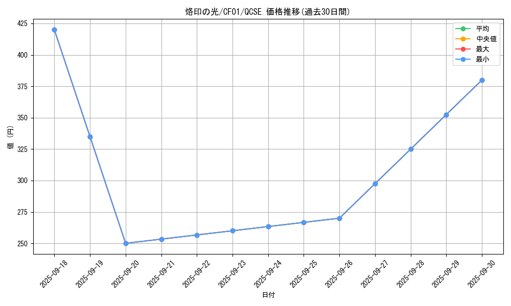 card_1613_series_1019_rarity_408_graph