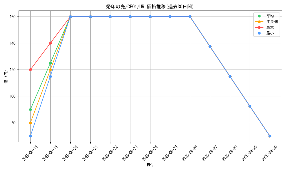 card_1613_series_1019_rarity_7_graph