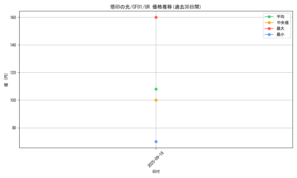 card_1613_series_1019_rarity_7_graph