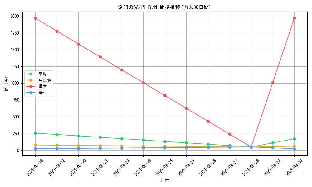 card_1613_series_3257_rarity_1_graph