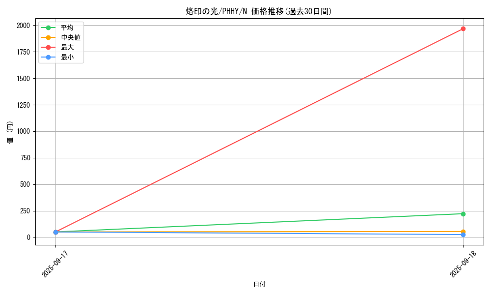 card_1613_series_3257_rarity_1_graph