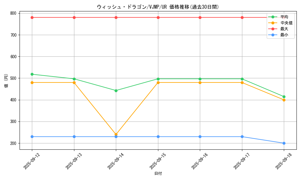 card_1615_series_3458_rarity_7_graph