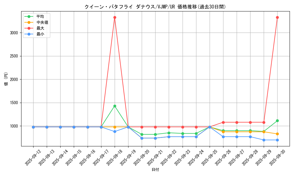 card_1616_series_3458_rarity_7_graph
