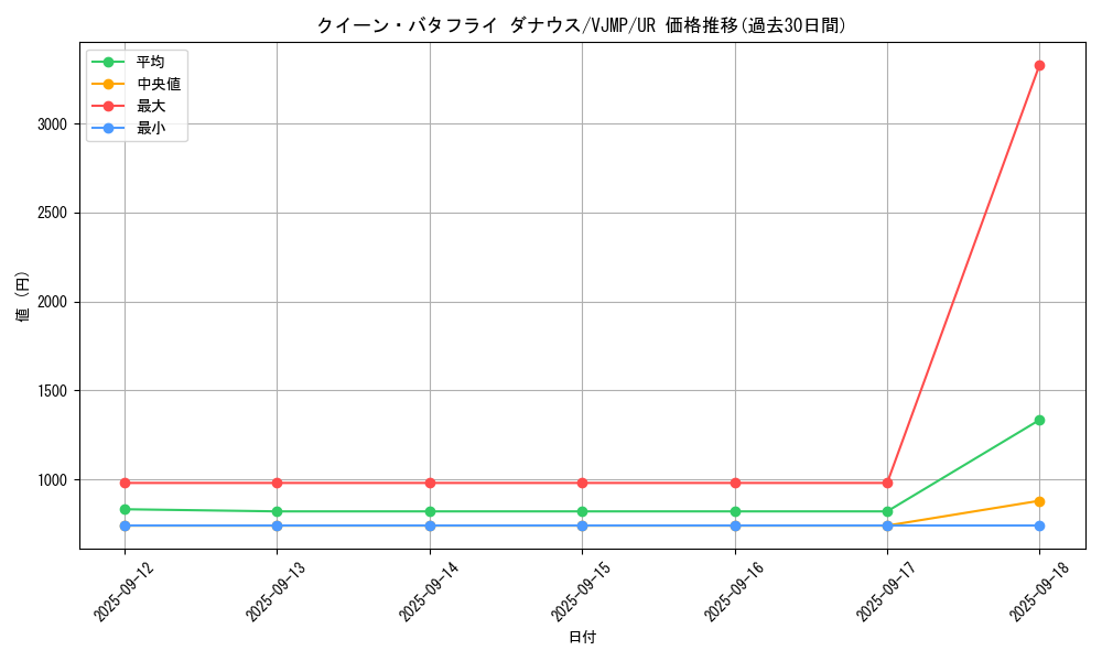 card_1616_series_3458_rarity_7_graph