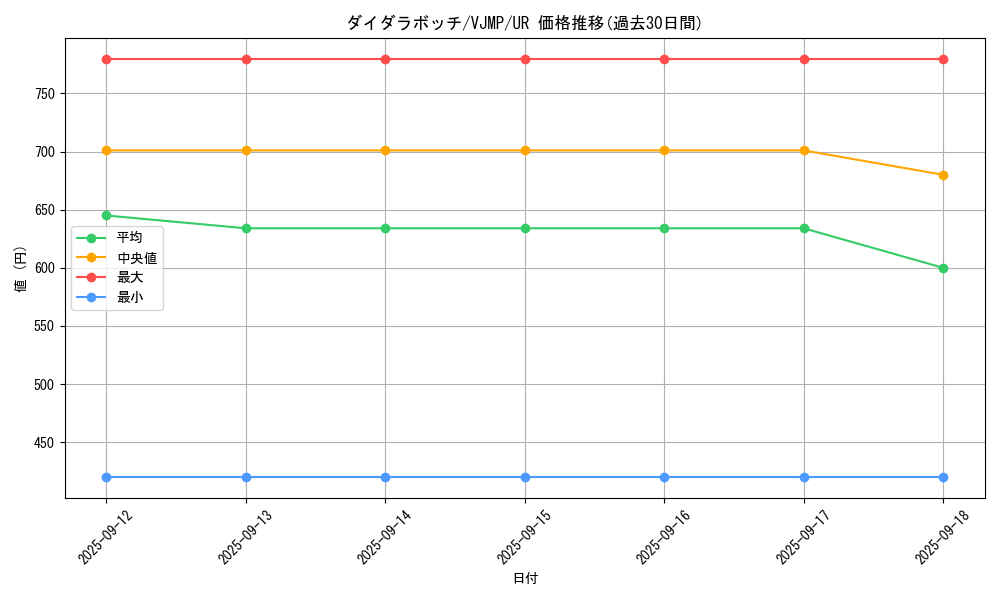 card_1617_series_3458_rarity_7_graph