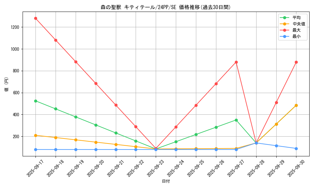 card_1618_series_1780_rarity_5_graph