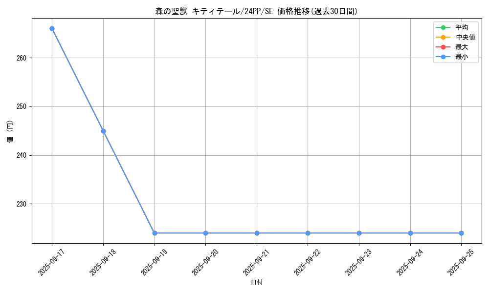 card_1618_series_1780_rarity_604_graph