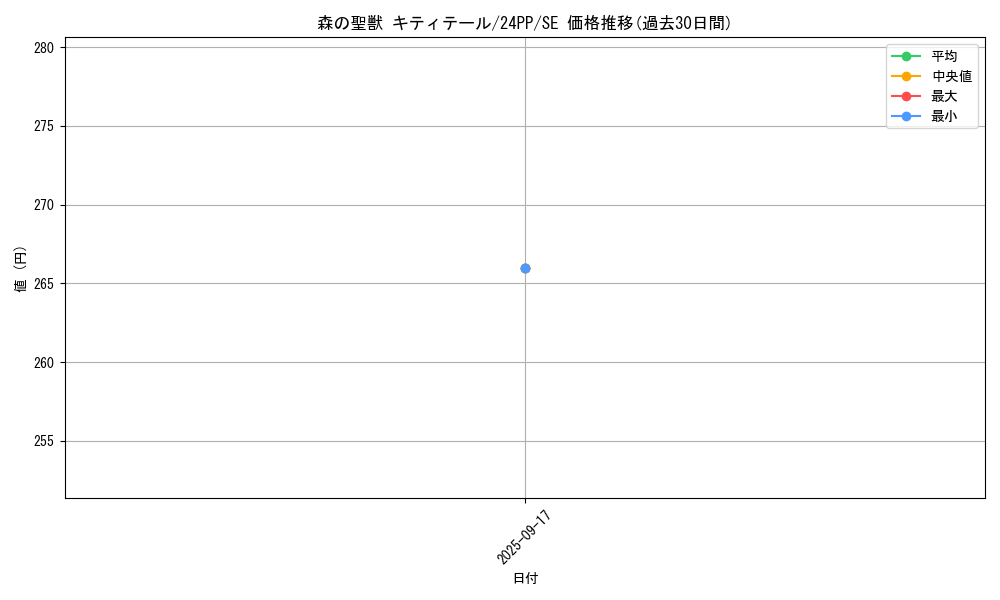 card_1618_series_1780_rarity_604_graph