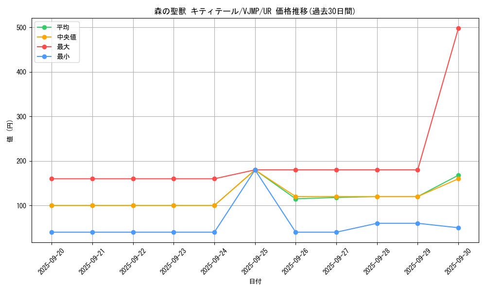 card_1618_series_3463_rarity_7_graph