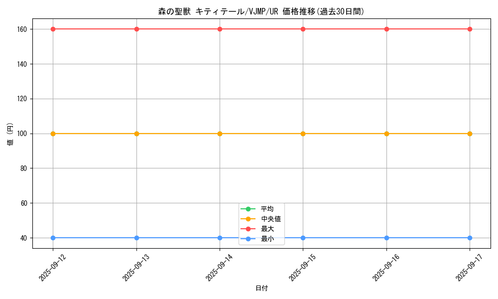 card_1618_series_3463_rarity_7_graph