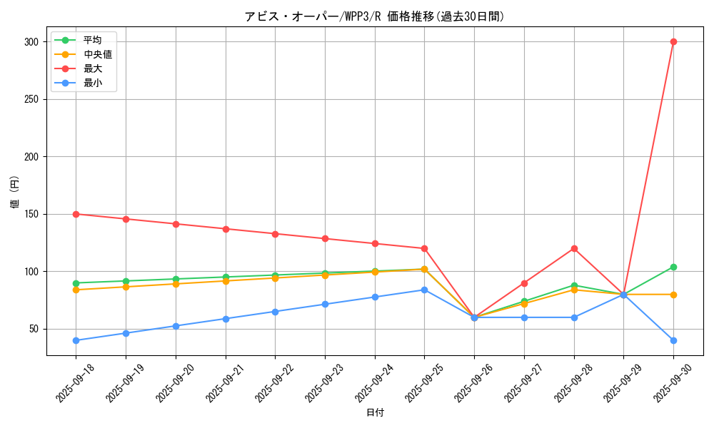 card_1619_series_3464_rarity_62_graph