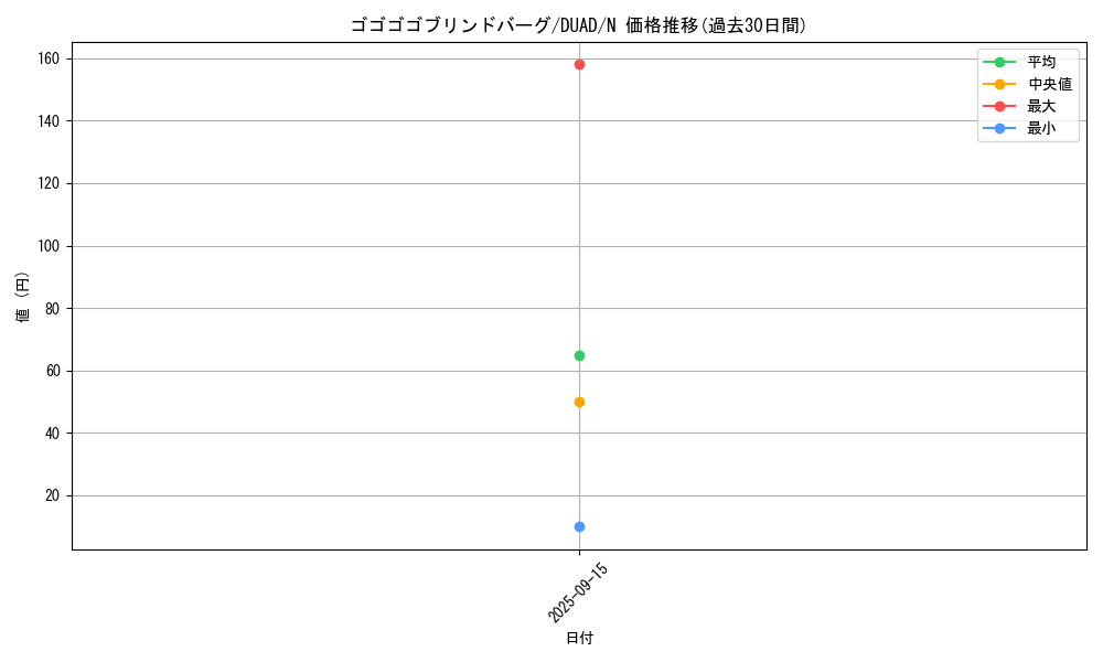 card_161_series_208_rarity_1_graph