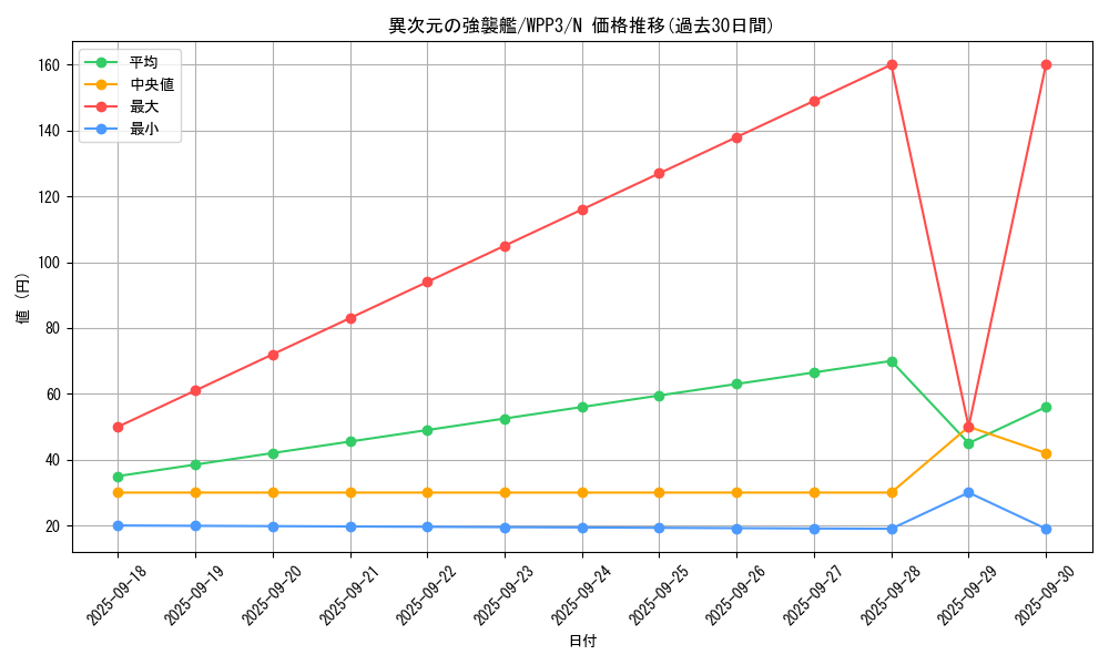 card_1620_series_3464_rarity_1_graph