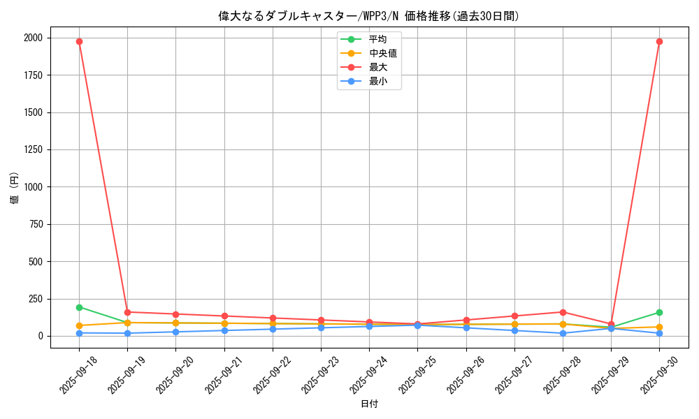 card_1621_series_3464_rarity_1_graph