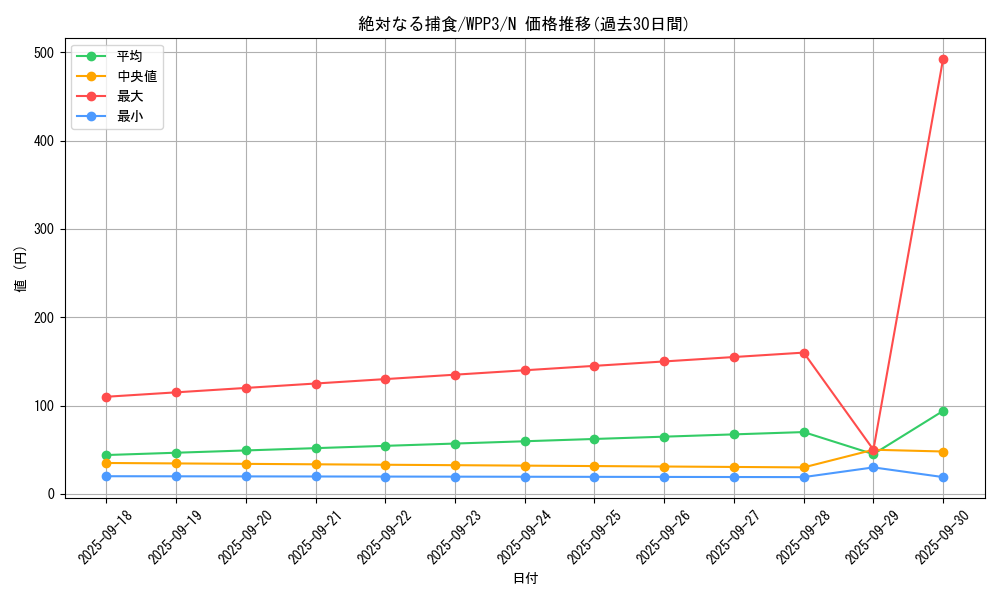 card_1622_series_3464_rarity_1_graph