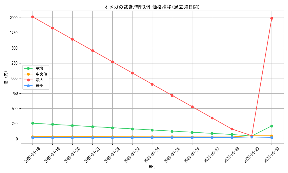 card_1623_series_3464_rarity_1_graph