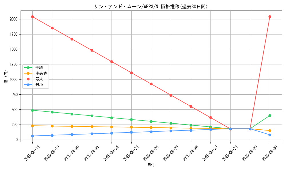 card_1624_series_3464_rarity_1_graph